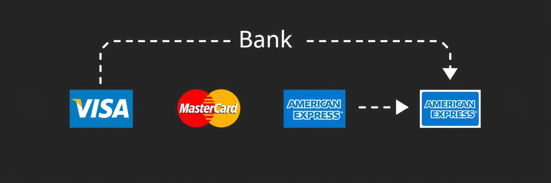 Various credit cards and payment icons